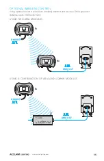 Preview for 17 page of Acclaim Lighting Linear One DMX Exterior User Manual