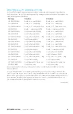 Preview for 9 page of Acclaim Lighting Spectrum AL Cove DMX User Manual