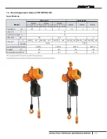 Предварительный просмотр 11 страницы ACCO Brands ACCOLIFT CLH Instruction Manual For Installation / Operation / Maintenance / Parts