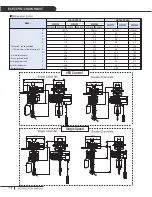 Предварительный просмотр 14 страницы ACCO Brands ACCOLIFT CLH Instruction Manual For Installation / Operation / Maintenance / Parts