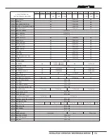 Preview for 59 page of ACCO Brands ACCOLIFT CLH Instruction Manual For Installation / Operation / Maintenance / Parts