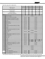 Preview for 79 page of ACCO Brands ACCOLIFT series Instruction Manual