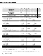 Preview for 80 page of ACCO Brands ACCOLIFT series Instruction Manual