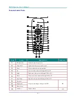 Preview for 14 page of ACCO Brands DLP Projector User Manual