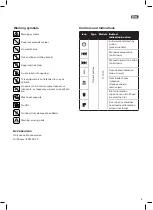 Preview for 5 page of ACCO Brands LEITZ IQ Protect Instructions For Use Manual