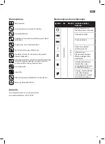 Preview for 9 page of ACCO Brands LEITZ IQ Protect Instructions For Use Manual