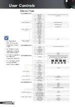 Предварительный просмотр 20 страницы ACCO Brands NOBO WX28 Usage Notice