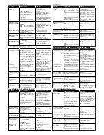 Preview for 11 page of Acco Europe 20128/1 Operating Instructions Manual