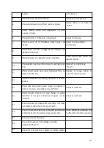 Preview for 20 page of Accolmile A-27541002MM Owner'S Manual