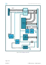 Предварительный просмотр 7 страницы Acconeer XE132 User Manual