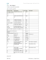 Preview for 15 page of Acconeer XM112 Hardware User'S Manual