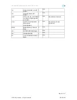 Preview for 16 page of Acconeer XM112 Hardware User'S Manual