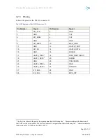 Preview for 32 page of Acconeer XM112 Hardware User'S Manual