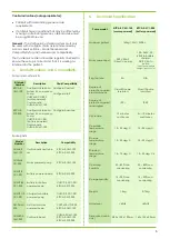 Preview for 5 page of Accora Configura CushionAir Instruction Manual