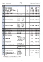 Preview for 24 page of Accorroni ACFR MICRO E 100H Manual