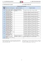 Предварительный просмотр 39 страницы Accorroni CFR HP 35 Technical Information