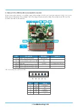 Предварительный просмотр 95 страницы Accorroni COLONNA CLN130R Service Manual