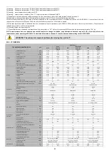 Preview for 31 page of Accorroni HPE 25 Technical Information