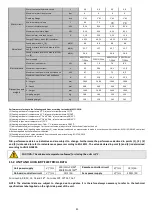 Предварительный просмотр 40 страницы Accorroni HPE R32 04 INVERTER Technical Manual