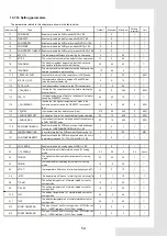 Preview for 58 page of Accorroni HPE R32 18 Installation Manual