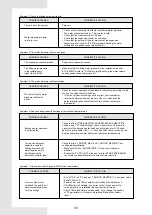 Preview for 63 page of Accorroni HPE R32 18 Installation Manual