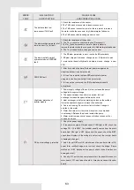 Preview for 67 page of Accorroni HPE R32 18 Installation Manual