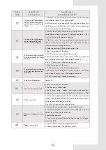 Preview for 68 page of Accorroni HPE R32 18 Installation Manual