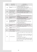 Preview for 69 page of Accorroni HPE R32 18 Installation Manual