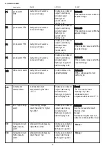 Preview for 33 page of Accorroni HUB RADIATOR PACK CF 3.0 Technical Information