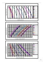 Preview for 33 page of Accorroni PACK DUE 7 Technical Manual