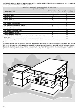 Preview for 30 page of Accorroni PLAY ENTRY 20 Installation Manual