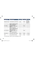 Preview for 228 page of Accu-Chek Aviva Standard Owner’S Booklet