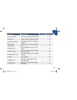 Предварительный просмотр 237 страницы Accu-Chek Aviva Standard Owner’S Booklet