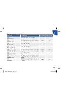 Preview for 241 page of Accu-Chek Aviva Standard Owner’S Booklet