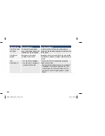 Предварительный просмотр 258 страницы Accu-Chek Aviva Standard Owner’S Booklet