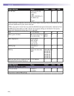 Preview for 157 page of Accu-Chek Inform 2 Operator'S Manual