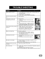 Preview for 23 page of Accu-Cut IVC 15 Operator'S Manual