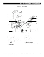 Предварительный просмотр 8 страницы Accu-Scope EXI-410 Series Manual