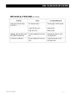 Preview for 13 page of Accu-Scope EXM-150-MS Manual