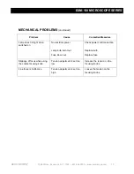 Preview for 13 page of Accu-Scope EXM-150 SERIES Manual