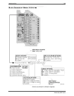 Preview for 21 page of Accu-Sort 10 Operation And Maintenance Manual