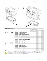 Предварительный просмотр 160 страницы Accu AXIOM Product Line Manual