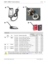 Предварительный просмотр 161 страницы Accu AXIOM Product Line Manual