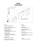 Preview for 3 page of Accu1 Direct ACCU1 9118 Operation Manual