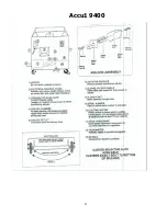 Preview for 6 page of Accu1 Direct ACCU1 9118 Operation Manual