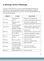 Preview for 29 page of AccuBANKER SWITCH AB7800 User Manual