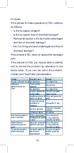 Preview for 13 page of AccuBioTech SUREPETTE SPA-10 User Manual