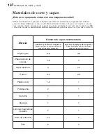 Preview for 20 page of AccuCut MARK IV User Manual