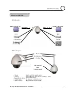 Preview for 5 page of AccuDome ACD-1500-HT35 Instruction Manual