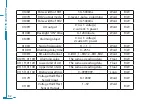 Preview for 72 page of AccuEnergy AcuDC 200 Series User Manual